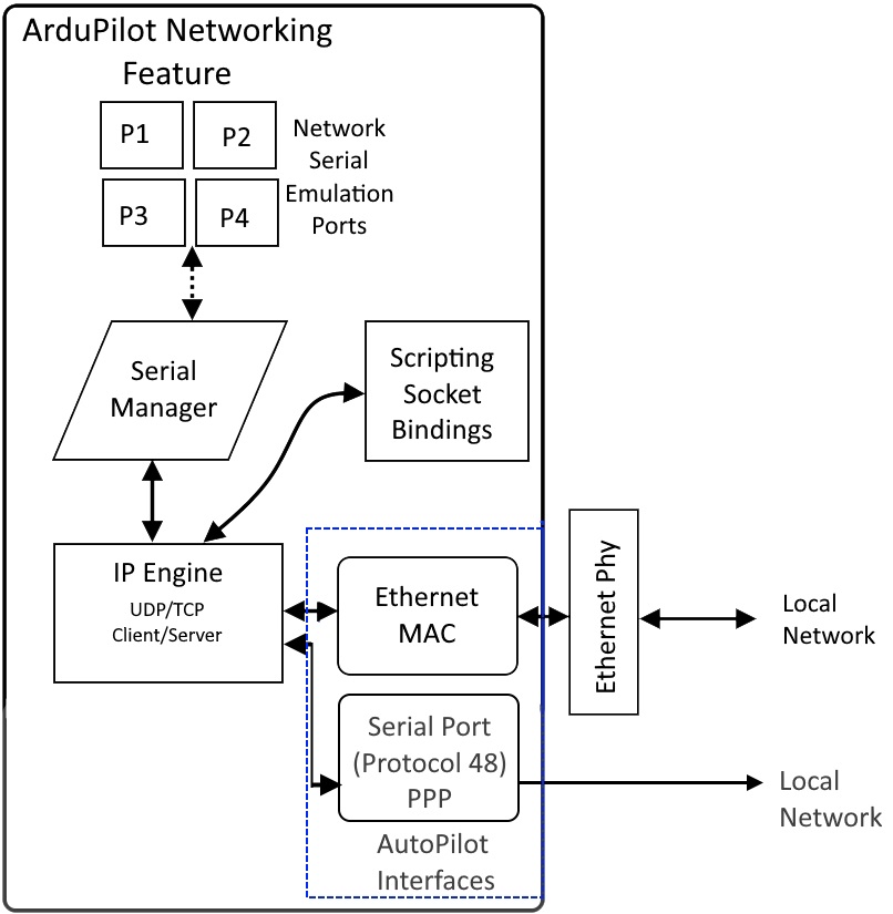../_images/Net_framework.jpg